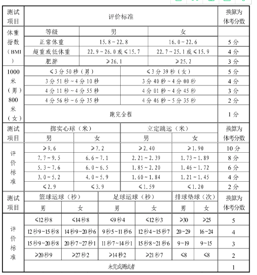 山(shān)东中考體(tǐ)育考试项目插图(1)